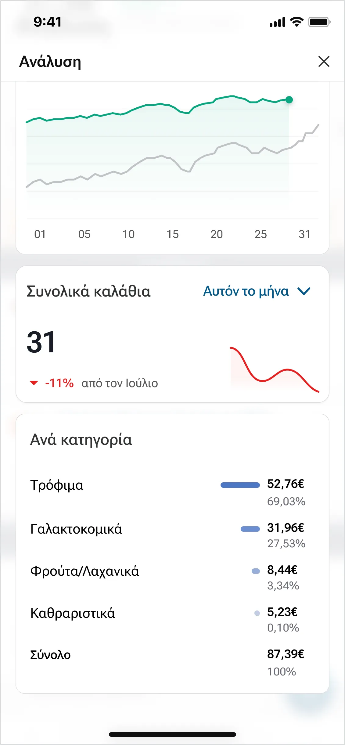 Agora.ai spending analytics screen with category breakdown